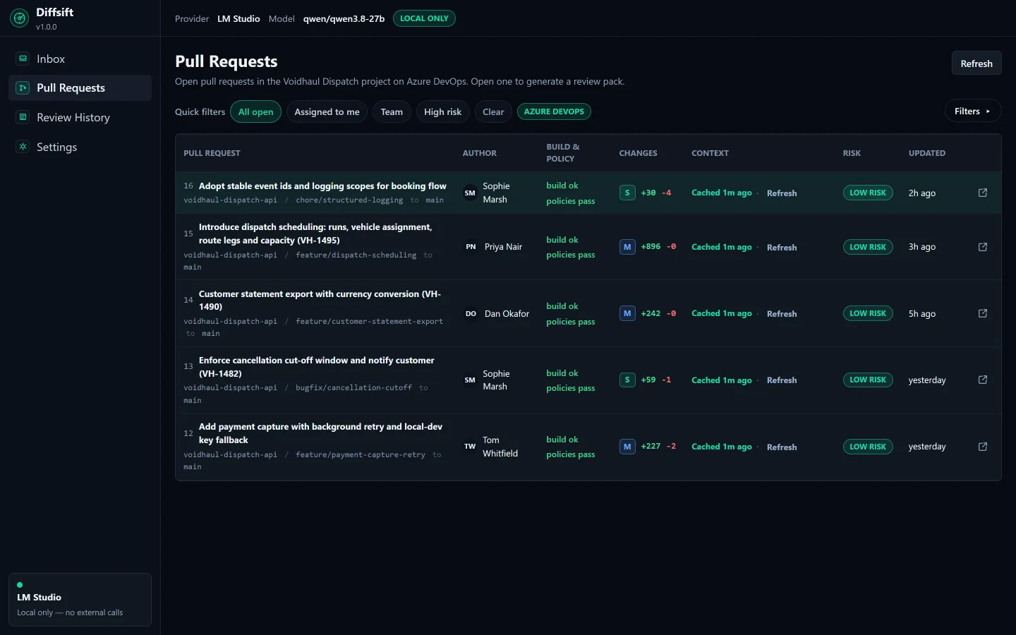 Diffsift listing open pull requests from a connected Azure DevOps project, with build status, change size, and risk